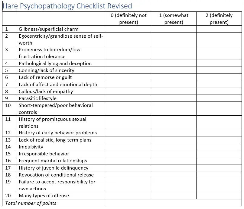 The Hare Psychopathy Checklist PCLR tests for signs, qualities and a diagnosis